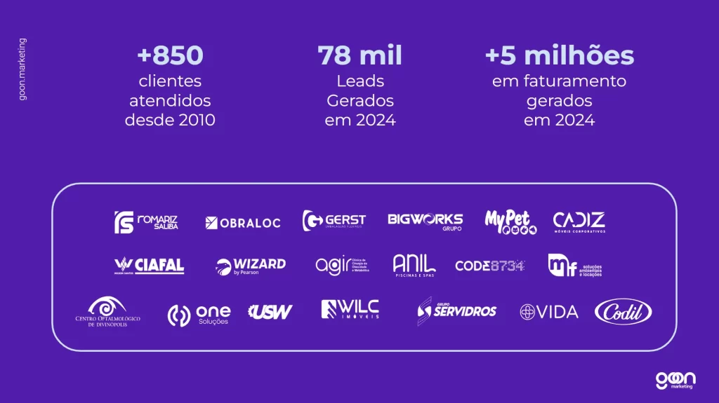 A imagem ilustra o blog post que fala sobre como contratar uma agência de marketing e exibe os resultados da GoOn Marketing no ano de 2024